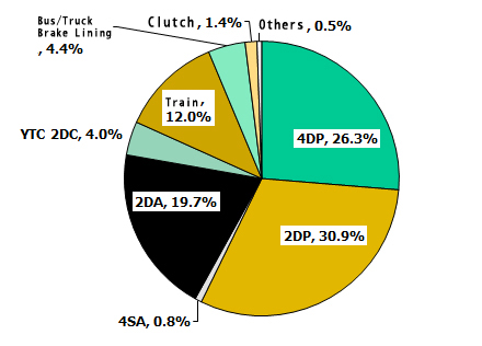 proimages/percent_graphy.jpg proimages/percent_graphy.jpg